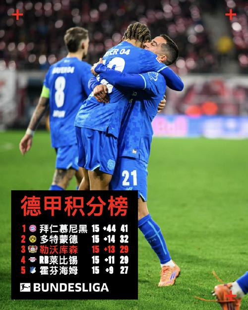德甲综合：勒沃库森击败莱比锡 升至积分榜第三