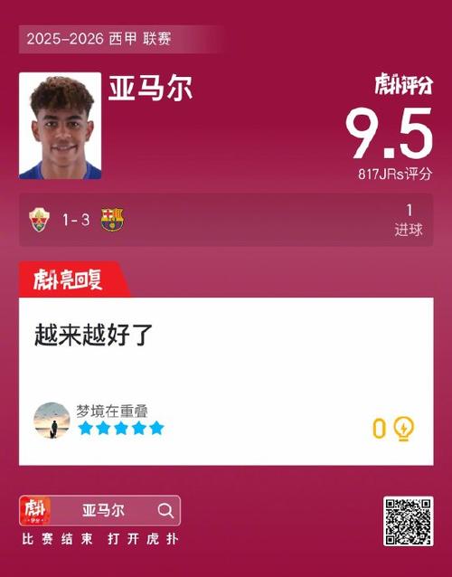 亚马尔本场数据：1粒进球，5次射门3次射正，8次关键传球