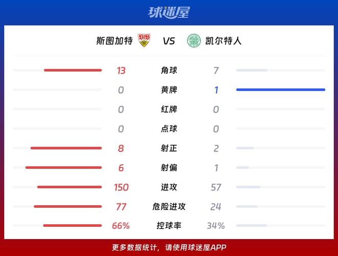 欧联淘汰赛附加赛对阵：凯尔特人战斯图加特，布兰对博人